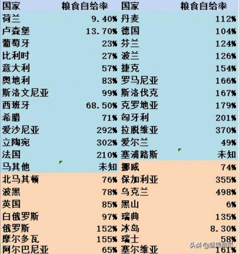 小麦出口产量排名前十(世界十大汽车产量排名)插图1