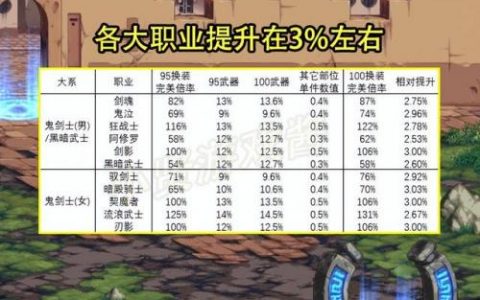 dnf深邃深渊之鳞有必要吗(深邃深渊之鳞结晶怎么获得)