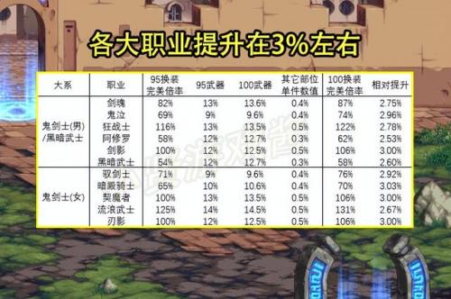 dnf深邃深渊之鳞有必要吗(深邃深渊之鳞结晶怎么获得)插图