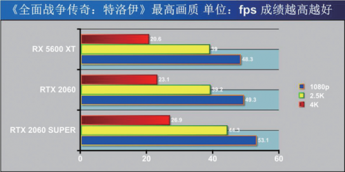 特洛伊全面战争(全面战争法老血包)插图14