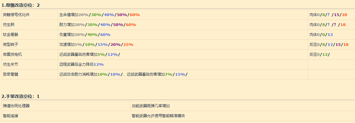 赛博朋克2077义体改造攻略大全(赛博朋克2077什么时候出)插图1