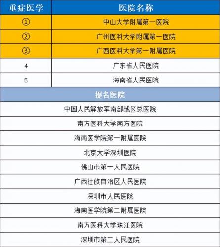 广州耳鸣机构排名前十(耳鸣医院十大排名)插图1