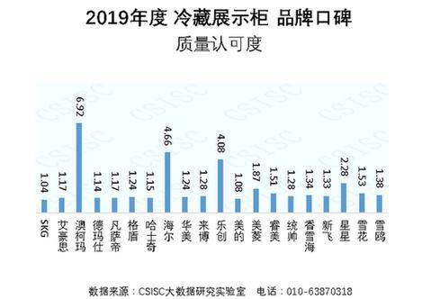 冷藏展示柜十大品牌(1.2米冷藏展示柜)插图4