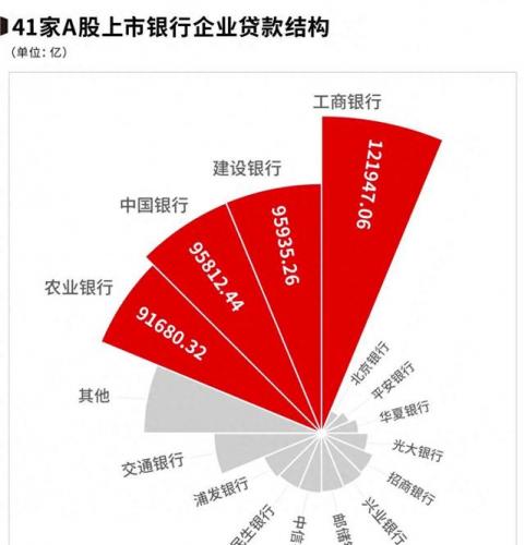 中国前十挣钱公司排名(全国行业收入排行榜)插图7