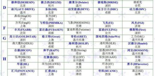 变频器品牌(变频器的价格)插图2