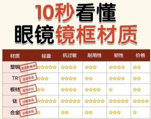 什么眼镜框最好(哪种眼镜框最好)插图