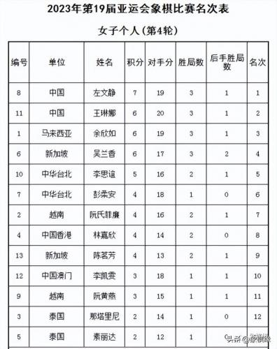 新加坡象棋学院排名前十(吴宗翰 象棋)插图6