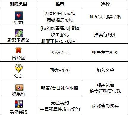 110级男气功毕业装备选择(气功95带轻甲还是布甲好)插图4