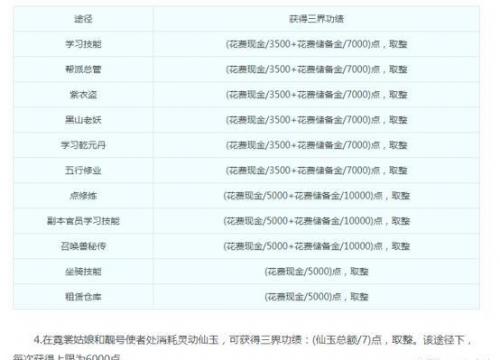 胡姬琵琶行给多少副本积分(梦幻西游胡姬副本给多少积分)插图3