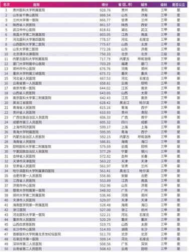韩国医院排名前十(韩国首尔有名整形医院)插图13