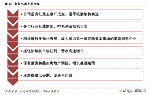 老板厨具(老板灶具价格一览表)插图3