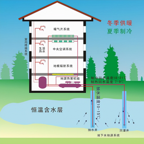 水源热泵排名前十(十大不建议买的空气能)插图4