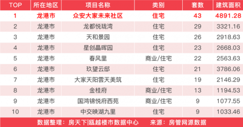 龙港新房销量排名前十(龙港房价下跌名单)插图8