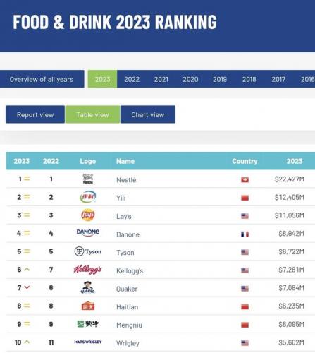 世界食品院校排名前十(食品专业研究生院排名)插图