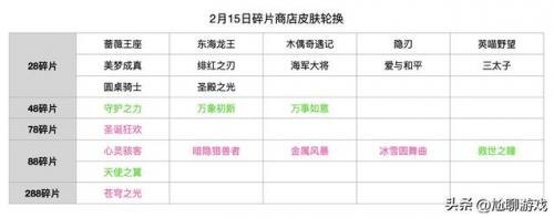 牛魔西部大镖客碎片商店(2023年碎片商店有哪些皮肤)插图3