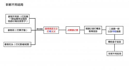 只狼全结局攻略流程图(只狼结局攻略必看介绍)插图1
