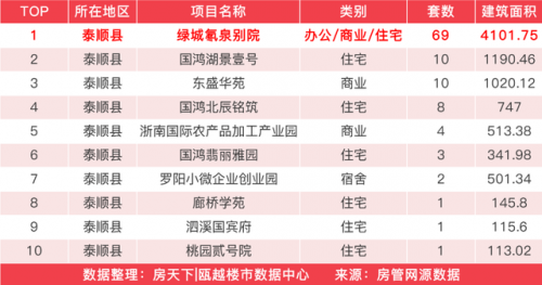 龙港新房销量排名前十(龙港房价下跌名单)插图21