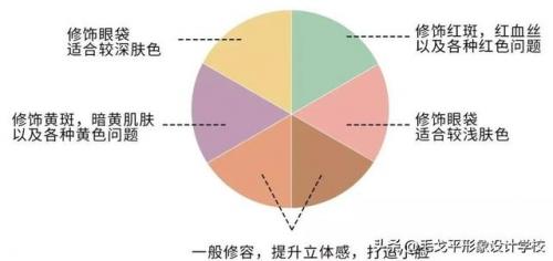 新手化妆技巧(怎样化妆好看又简单初学者)插图6