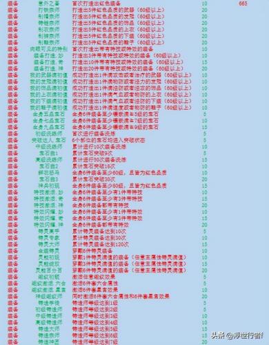 梦幻诛仙隐藏成就任务(梦幻诛仙手游70级攻略)插图1