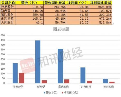 猪肉股排名前十最新(猪肉板块龙头股有哪几个)插图1