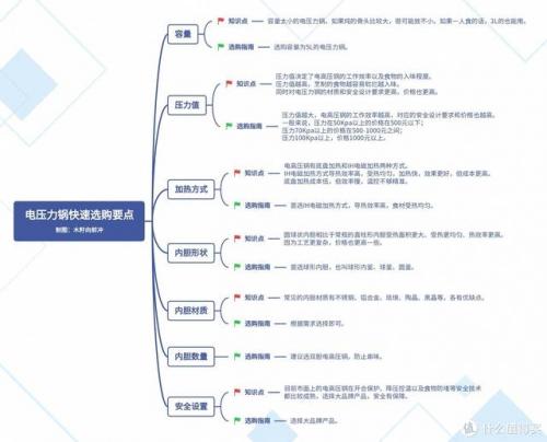 电压力锅品牌(口碑最好的电压力锅)插图