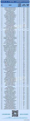 大连驾校(十大骗人驾校名单)插图4