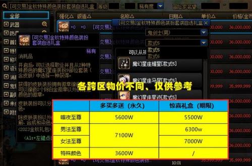 dnf2019国庆套多少钱(19年国庆需要多少钱)插图5