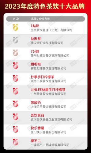 餐饮火爆程度排名前十(当下最火的餐饮店)插图6
