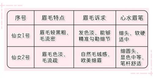 炭笔最贵品牌排名前十(最好用的炭笔品牌)插图7