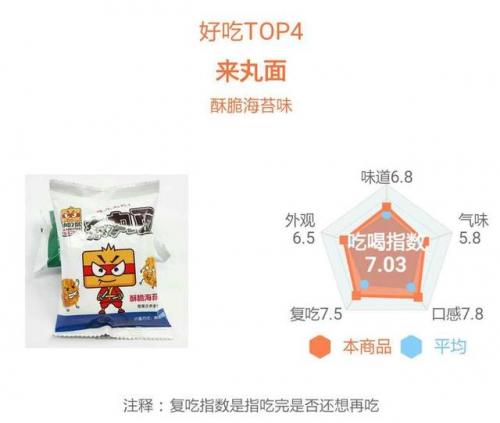 干脆面排名前十图片(最好吃的干脆面排行榜)插图35