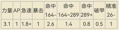 魔兽邪dk天赋推荐(335邪dk输出天赋及手法)插图2