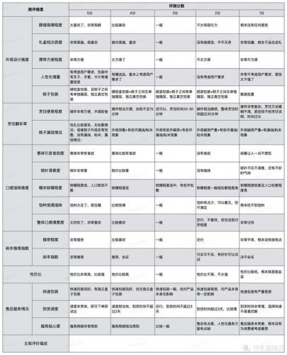 五芳斋礼盒粽子价格表(五芳斋粽子多少钱一只)插图8