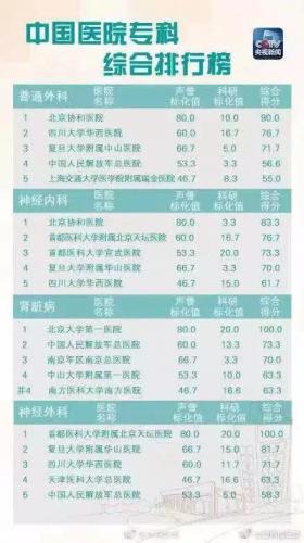 昆明排名前十的诊所(昆明诊所)插图7