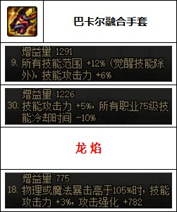 气功师穿什么甲，剑帝85史诗套的选择插图11