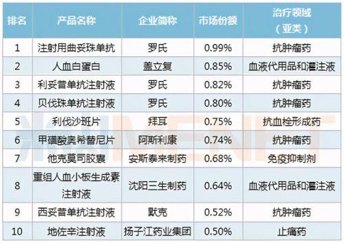 医院产品厂家排名前十(医院自助机厂家排名)插图4