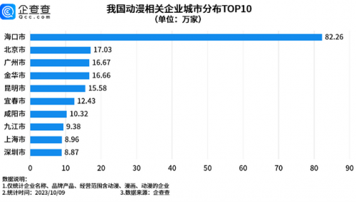 排名前十的动漫ip(最具潜力十大动漫ip)插图3