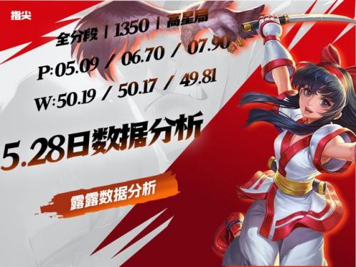 璐璐出什么装备，上单璐璐出装s12插图
