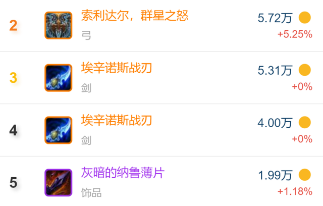 70级制皮攻略(70级制皮图纸大全)插图4