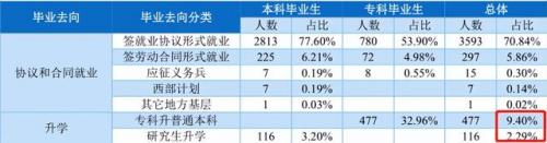 南京审计学院金审学院(南京审计学院杨维青)插图13