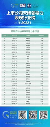碳交易上市公司(碳中和真正龙头概念股)插图12