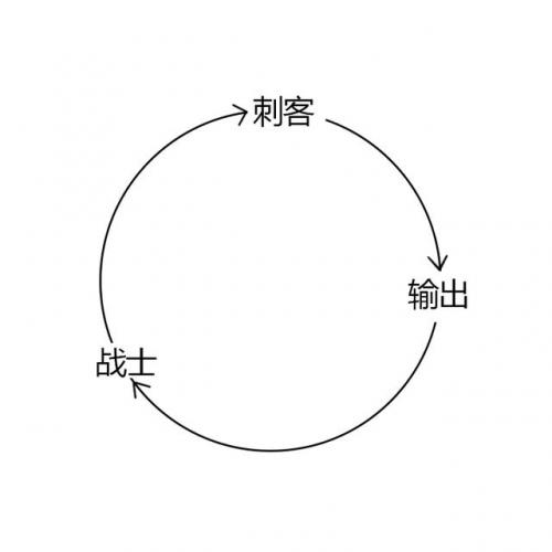 lol英雄职业克制(lol英雄克制关系列表)插图6