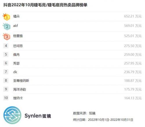 下睫毛牌子排名前十(什么牌子的眼睫毛最好)插图