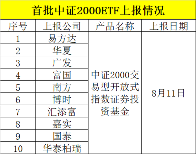 全国排名前十基金公司(偏债基金排名前十)插图