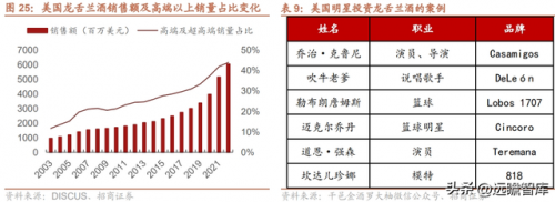 世界烈酒产能排名前十(全球十大烈酒排名)插图20
