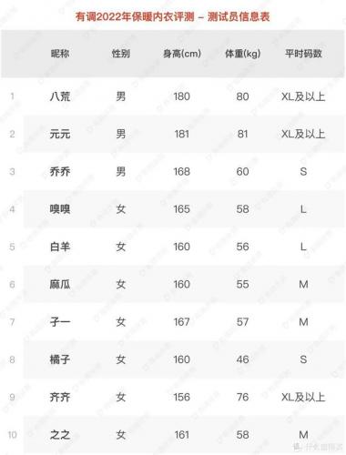 保暖内衣品牌(最抗寒的保暖内衣)插图24