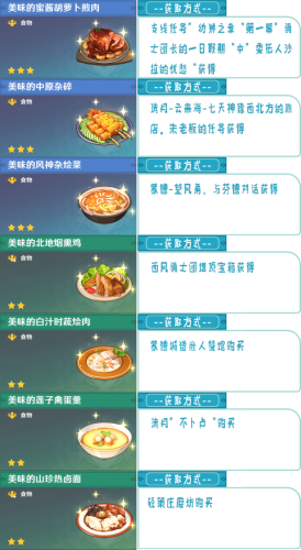 原神1.2版本58种食谱配方获得方法一览(明日之后胡萝卜食谱)插图4