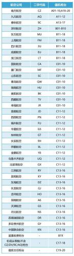 桃仙机场(t1 t2 t3 航站楼 区别)插图1