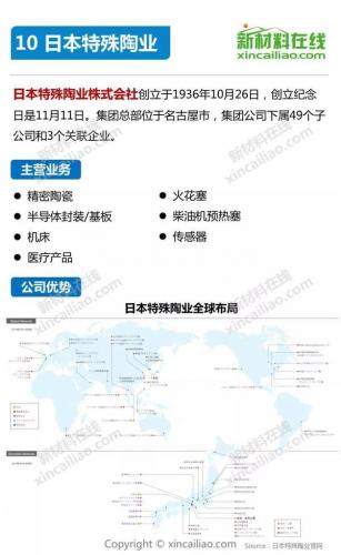 国外陶瓷牌子排名前十(陶瓷茶杯哪个品牌好)插图10