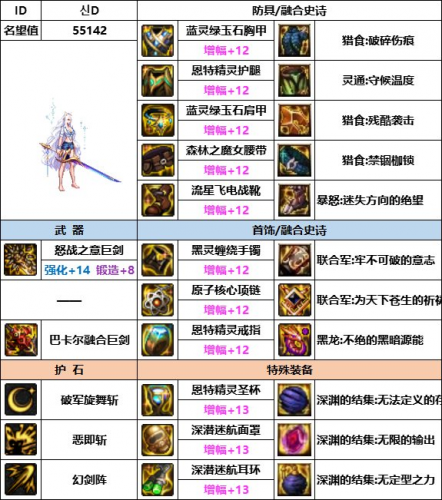 地下城与勇士驭剑士装备(驭剑士哈林特殊装备)插图
