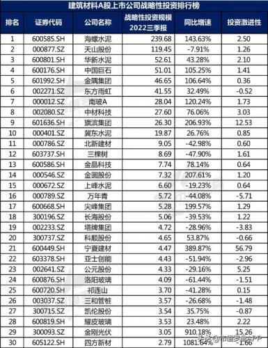 水泥建材产业排名前十(附近水泥沙子建材销售点)插图17